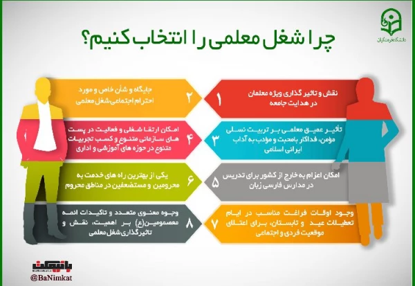 جذب دانشجو در دانشگاه شریف فرهنگیان 4