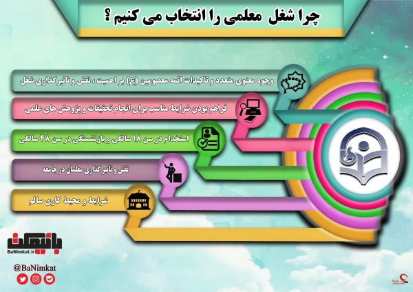 جذب دانشجو در دانشگاه شریف فرهنگیان 5