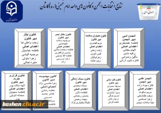 نتایج انتخابات کانون های فرهنگی و انجمن های دانشجویی 