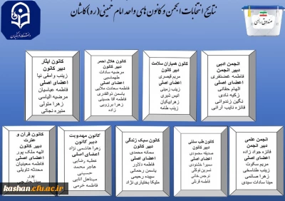 نتایج انتخابات کانون های فرهنگی و انجمن های دانشجویی 