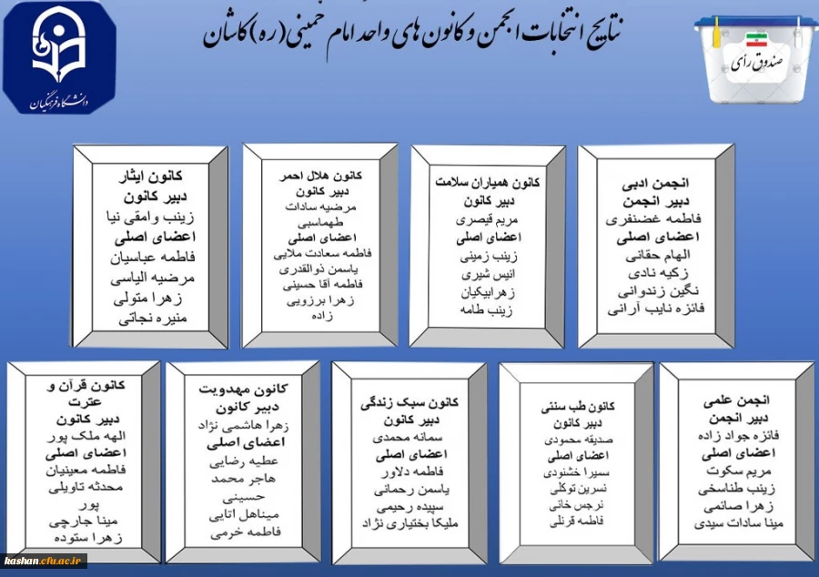 نتایج انتخابات کانون های فرهنگی و انجمن های دانشجویی 2