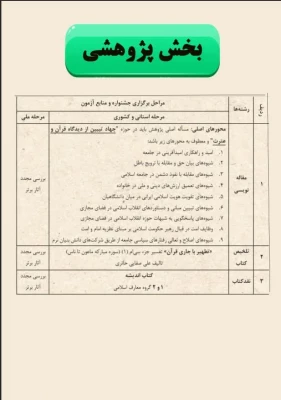  ثبت نام سی و سومین جشنواره قرآن و عترت دانشجو معلمان (مهلت تا پایان آذرماه)