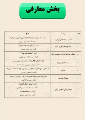  سی و سومین جشنواره قرآن و عترت دانشجو معلمان 3