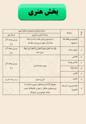  سی و سومین جشنواره قرآن و عترت دانشجو معلمان 4