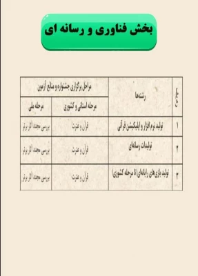  سی و سومین جشنواره قرآن و عترت دانشجو معلمان 5