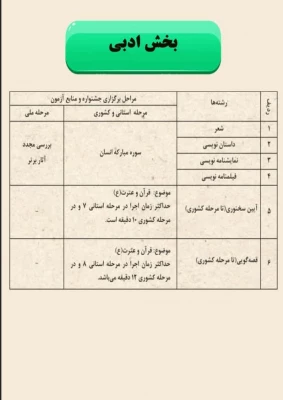  سی و سومین جشنواره قرآن و عترت دانشجو معلمان 6