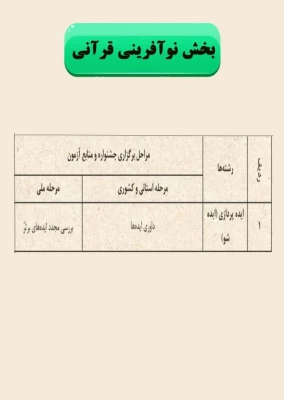  سی و سومین جشنواره قرآن و عترت دانشجو معلمان 7