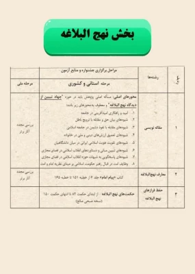  سی و سومین جشنواره قرآن و عترت دانشجو معلمان 8