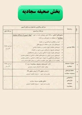  سی و سومین جشنواره قرآن و عترت دانشجو معلمان 9